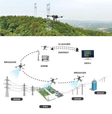 共話綠色輸電新篇章 普宙科技邀您蒞臨第十屆輸電技術(shù)大會(huì)